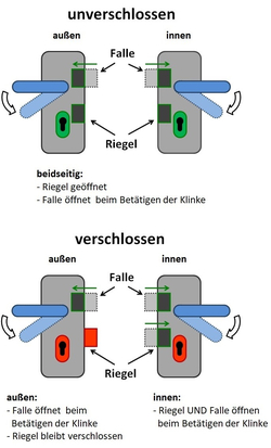 Beispiel Grafik Panikschloss