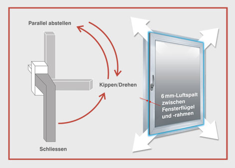 Fenster mit Parallelabstellbeschlag - die Einstellung macht den Unterschied