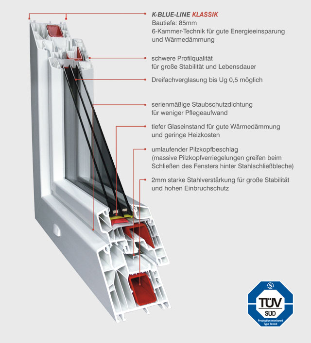 K Blue Line Klassik Kunststofffenster - Querschnitt