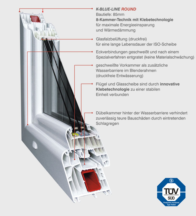 Fenster Querschnitt K Blue Line Round Kunststofffenster